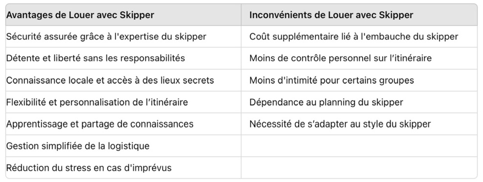 Location de catamaran avec skipper sur le Bassin d’Arcachon : avantages et inconvénients