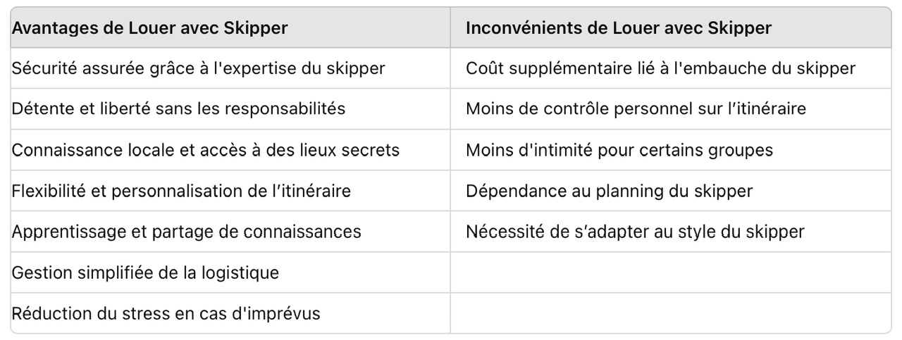 Avantages et inconvénients, à la location de catamaran avec skipper sur le bassin d’Arcachon